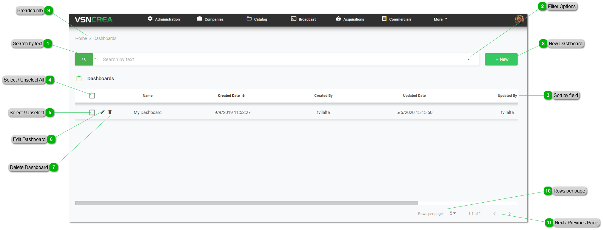 Dashboards