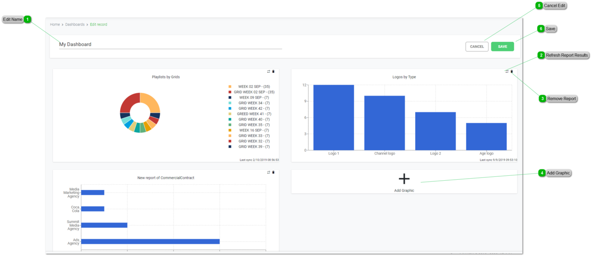How to edit dashboards
