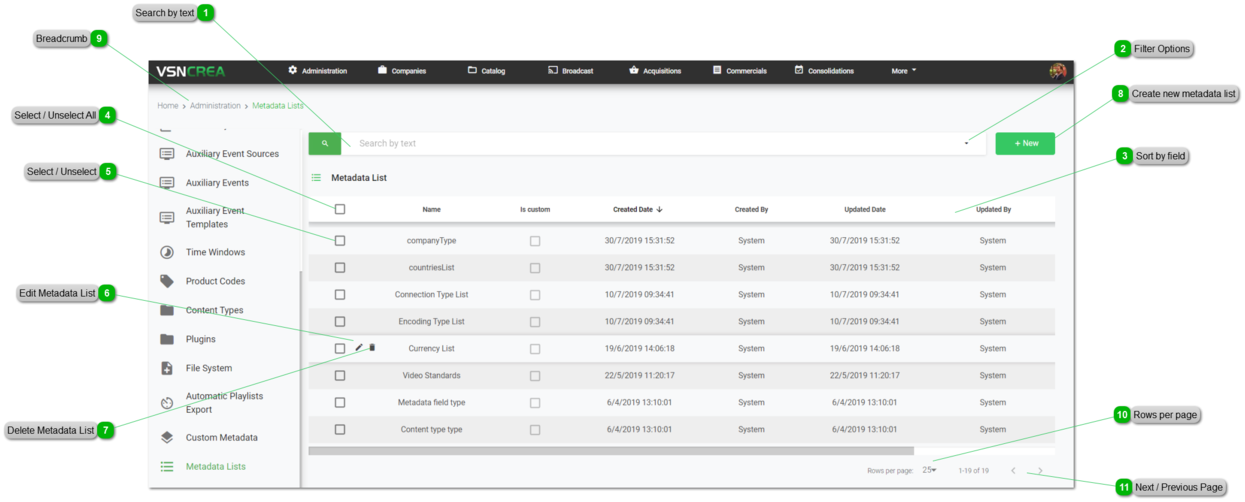 Metadata Lists