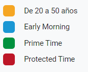 4. List of Time windows